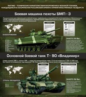 Стенд "Тактико-технические характеристики вооружения и военной техники" - fgospostavki.ru - Балашиха