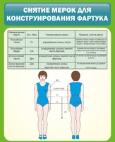 Стенд "Снятие мерок для конструирования фартука" - fgospostavki.ru - Балашиха
