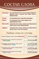 Стенд "Состав слова" - fgospostavki.ru - Балашиха