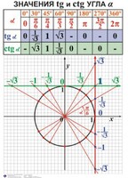 Комплект таблиц. Алгебра 7-11 класс - fgospostavki.ru - Балашиха