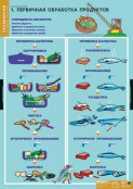 Кабинет технологии (девочки) - fgospostavki.ru - Балашиха