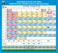 Химия - fgospostavki.ru - Балашиха