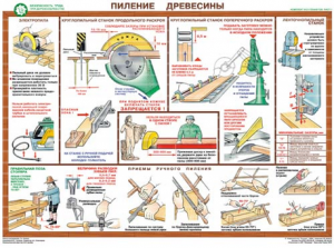 Комплект плакатов "Безопасность труда при деревообработке" - fgospostavki.ru - Балашиха