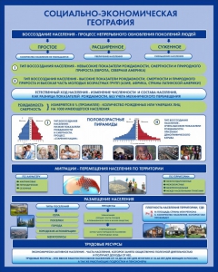 Стенд "Социально-экономическая география. Воссоздание населения" - fgospostavki.ru - Балашиха