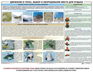 Комплект плакатов "Горная подготовка" - fgospostavki.ru - Балашиха