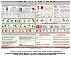 Плакат "Первичные средства пожаротушения" - fgospostavki.ru - Балашиха