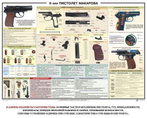 Плакат "9-мм пистолет Макарова" - fgospostavki.ru - Балашиха