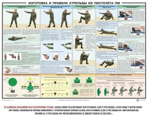 Плакат "Приемы и правила стрельбы из ПМ" - fgospostavki.ru - Балашиха