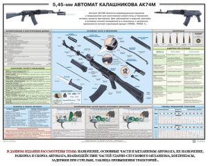 Плакат "5,45-мм автомат Калашникова АК74М" - fgospostavki.ru - Балашиха