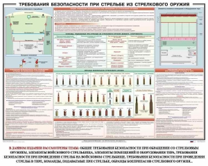 Плакат "Требования безопасности при стрельбе из стрелкового оружия" - fgospostavki.ru - Балашиха