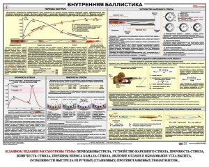 Плакат "Внутренняя баллистика" - fgospostavki.ru - Балашиха