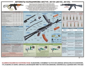 Плакат "Автоматы Калашникова АКС74У, АК104 (АК102, АК105)" - fgospostavki.ru - Балашиха