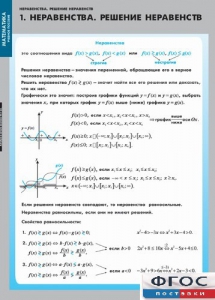 Комплект таблиц. Математика. Неравенства. Решение неравенств. - fgospostavki.ru - Балашиха