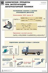 Комплект таблиц "Химия в технологиях сельского хозяйства" - fgospostavki.ru - Балашиха