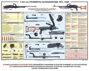Плакат "7,62-мм пулеметы Калашникова ПКТ, ПКМ" - fgospostavki.ru - Балашиха