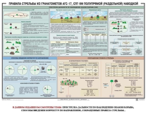 Плакат "Правила стрельбы из гранатометов АГС-17, СПГ-9 полупрямой (раздельной) наводкой" - fgospostavki.ru - Балашиха