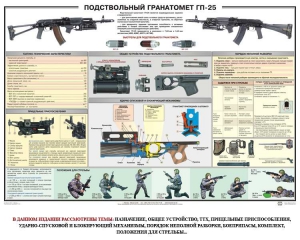 Плакат "Подствольный гранатомет ГП-25" - fgospostavki.ru - Балашиха