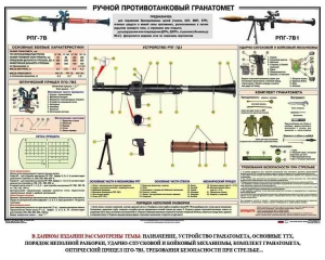 Плакат "Ручной противотанковый гранатомет РПГ" - fgospostavki.ru - Балашиха