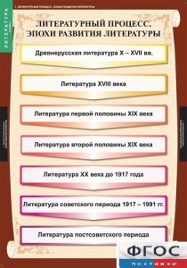 Комплект таблиц. Литература 9 класс. - fgospostavki.ru - Балашиха