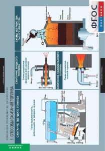 Комплект таблиц. Химия. Химическое производство. Металлургия. - fgospostavki.ru - Балашиха