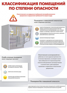 Комплект плакатов "Электробезопасность на объекте" - fgospostavki.ru - Балашиха