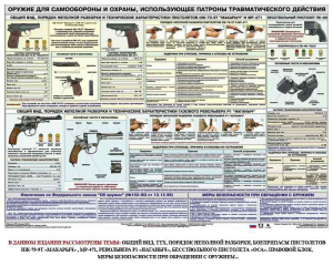 Плакат "Оружие ударно-травматического действия" - fgospostavki.ru - Балашиха
