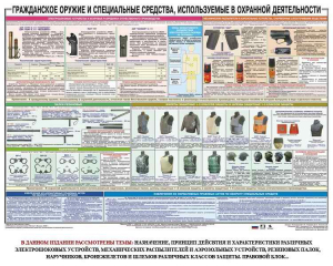 Плакат "Гражданское оружие и спецсредства, используемые в охранной деятельности" - fgospostavki.ru - Балашиха