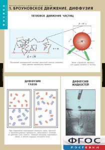 Комплект таблиц. Физика. Молекулярно-кинетическая теория. - fgospostavki.ru - Балашиха