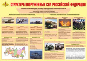 Плакат "Структура Вооруженных Сил Российской Федерации" - fgospostavki.ru - Балашиха