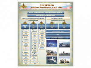 Стенд "Структура Вооруженных сил Российской Федерации" Вариант 1 - fgospostavki.ru - Балашиха