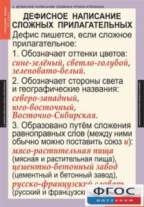 Комплект таблиц. Русский язык 6 класс - fgospostavki.ru - Балашиха