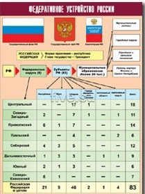 Таблица демонстрационная "Федеративное устройство России" (винил 100*140) - fgospostavki.ru - Балашиха