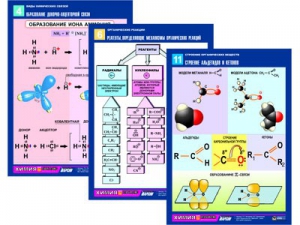 Комплект таблиц по химии раздаточных "Начала химии" (цветные, ламинированные, А4, 12 штук) - fgospostavki.ru - Балашиха