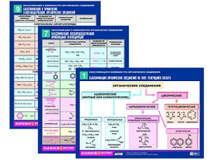 Комплект таблиц по химии раздаточные "Классификация и номенклатура органических соединений" (цветные, ламинированные, А4, 16 штук) - fgospostavki.ru - Балашиха