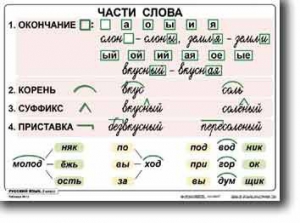 Комплект таблиц по русскому языку для начальной школы. Русский язык 2 класс - fgospostavki.ru - Балашиха