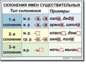 Комплект таблиц по русскому языку для начальной школы. Русский язык 4 класс - fgospostavki.ru - Балашиха