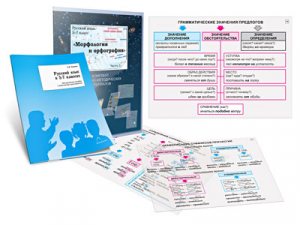 Комплект кодотранспарантов "Русский язык в 5–7 классах. Морфология и орфография" - fgospostavki.ru - Балашиха