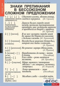 Комплект таблиц. Русский язык 9 класс - fgospostavki.ru - Балашиха