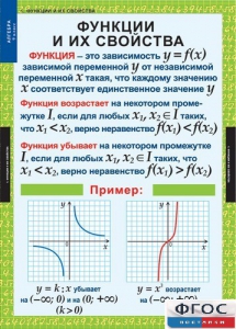 Комплект таблиц. Алгебра 9 класс. - fgospostavki.ru - Балашиха