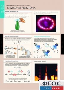 Комплект таблиц. Физика. Динамика и кинематика материальной точки. - fgospostavki.ru - Балашиха