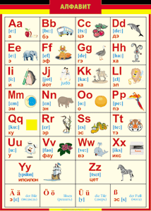 Таблица "Грамматика немецкого языка. Немецкий алфавит в картинках (с транскрипцией)" (100х140 сантиметров, винил) - fgospostavki.ru - Балашиха
