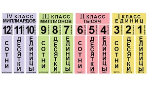 Набор магнитных карточек "Классы и разряды" - fgospostavki.ru - Балашиха
