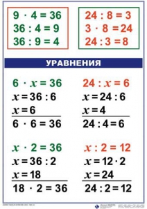 Комплект таблиц по математике для начальной школы. Математика 3 класс - fgospostavki.ru - Балашиха