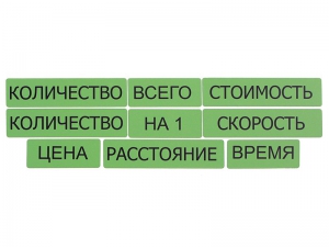 Набор магнитных карточек "Опорные слова к задачам" (зеленый) - fgospostavki.ru - Балашиха