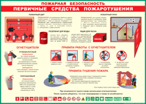 Таблица "Пожарная безопасность. Первичные средства пожаротушения" (100х140 сантиметров, винил) - fgospostavki.ru - Балашиха