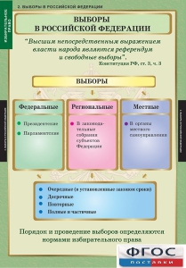 Комплект таблиц. Правоведение. Избирательное право. - fgospostavki.ru - Балашиха
