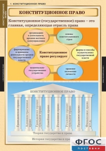 Комплект таблиц. Правоведение. Конституционное право. - fgospostavki.ru - Балашиха