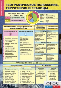 Комплект таблиц. География России. Природа и население. 8 класс. - fgospostavki.ru - Балашиха
