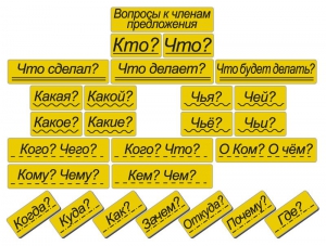 Набор магнитных карточек "Вопросы к членам предложения" (фон жёлтый) - fgospostavki.ru - Балашиха