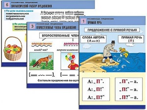 Комплект таблиц "Русский язык. Предложение" (6 таблиц, формат А1, ламинированные) - fgospostavki.ru - Балашиха